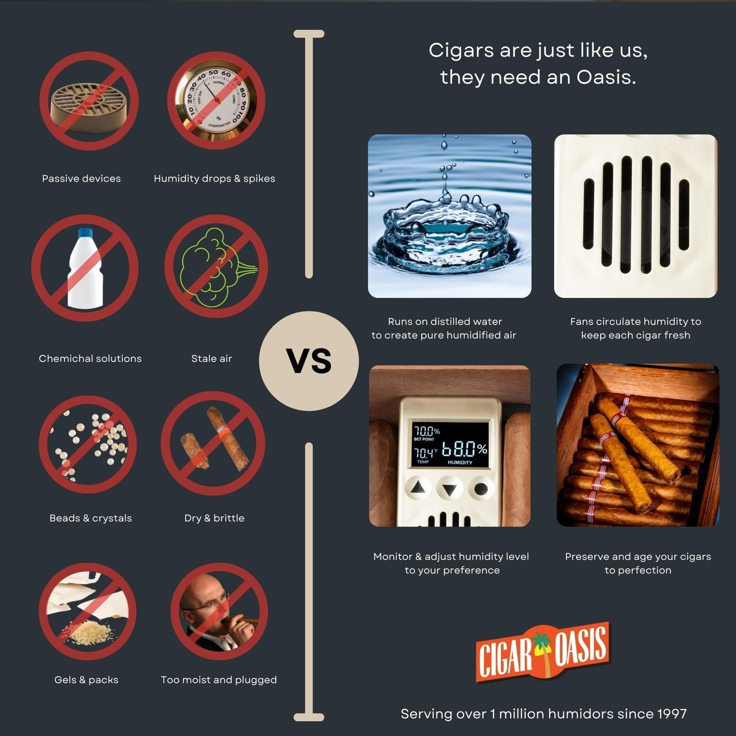Cigar Oasis Excel 3.0 Electronic Humidifier-Humidor Accessories-Cigar Oasis-Cigar Oasis