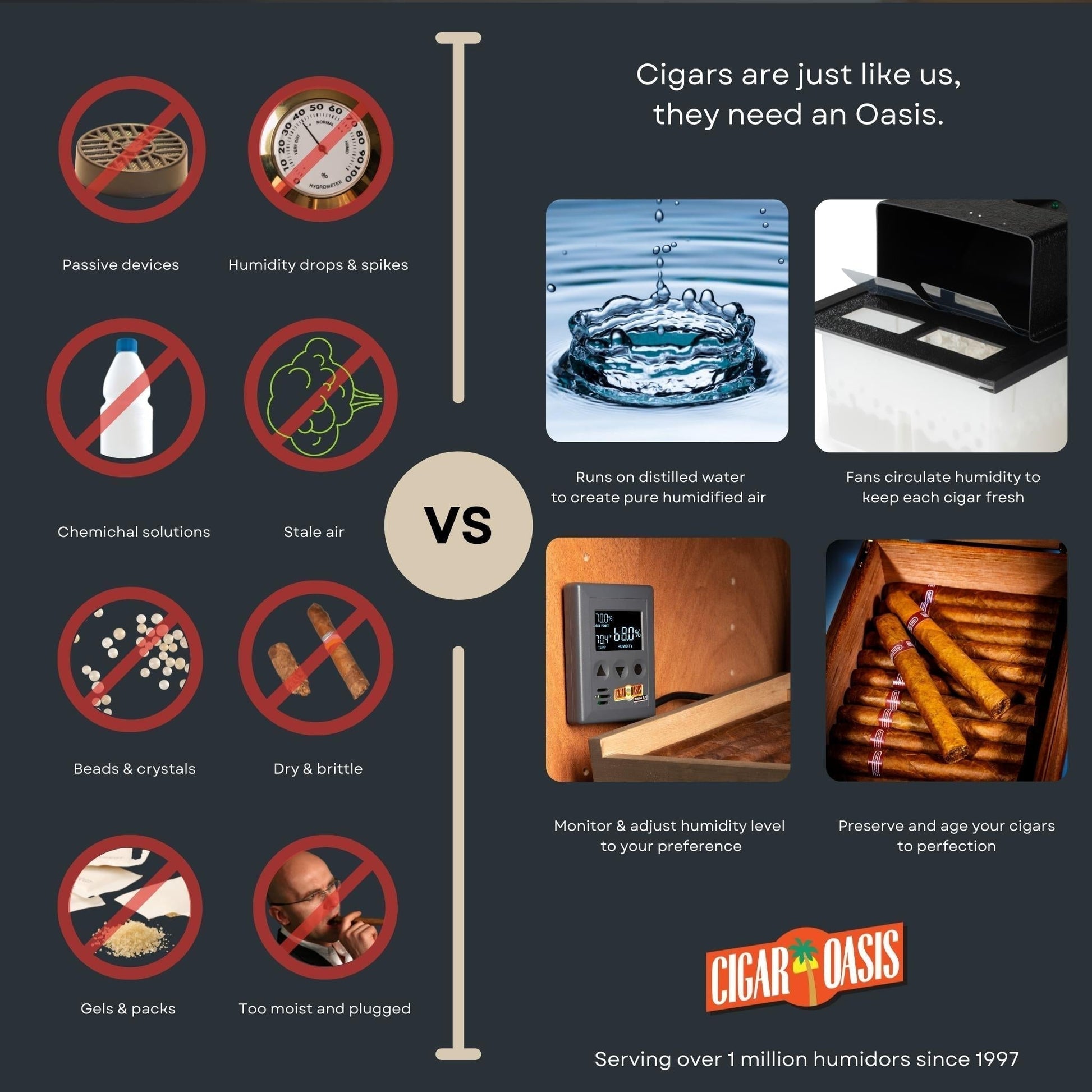 Cigar Oasis Magna 3.0 Electronic Humidifier-Humidor Accessories-Cigar Oasis-Cigar Oasis