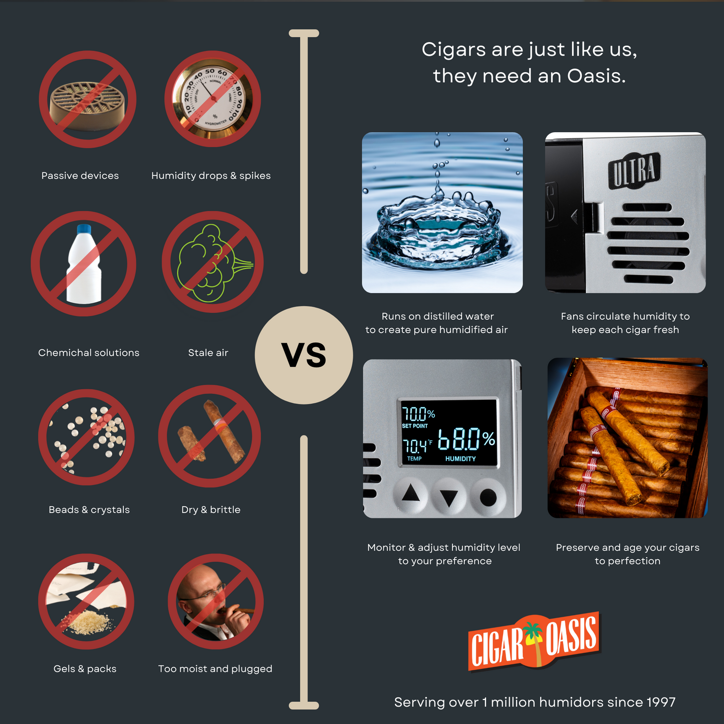 Cigar Oasis Ultra 3.0 Electronic Humidifier-Humidor Accessories-Cigar Oasis-Cigar Oasis